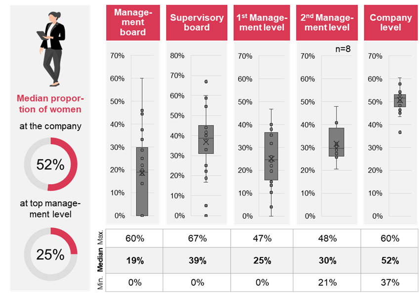 SuS Blog_First CSRD Reports INS_5.png [id=241218]