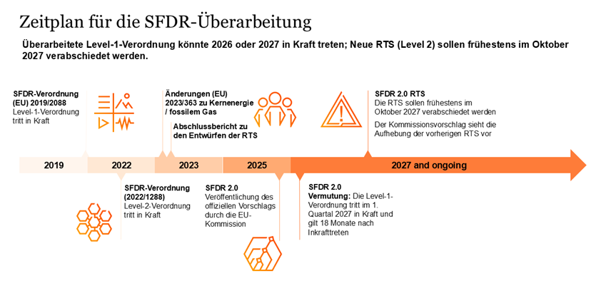 SuS Blog_SFDR_1.png [id=241254]