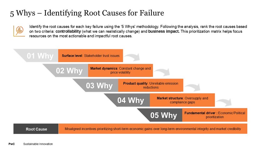 SuS Blog_Strategic Business Transformation_1.jpg [id=241378]