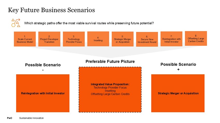 SuS Blog_Strategic Business Transformation_2.jpg [id=241379]