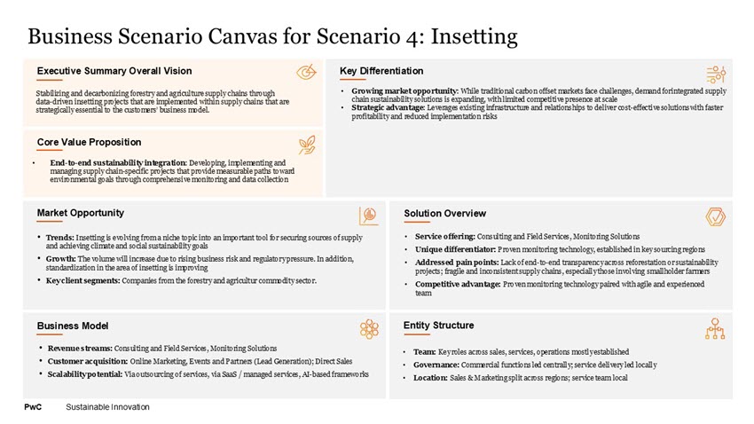 SuS Blog_Strategic Business Transformation_4.jpg [id=241381]