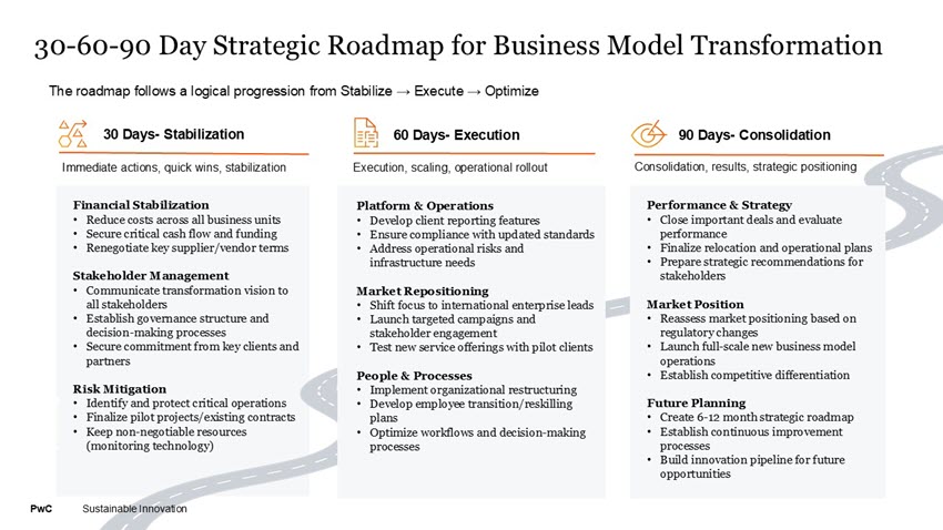 SuS Blog_Strategic Business Transformation_6.jpg [id=241383]