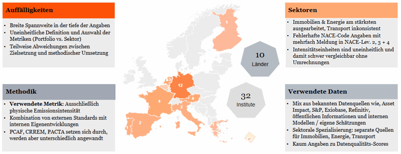 Sustainability Blog_Portfolio-Alignment mit den Klimazielen_Benchmarking 2025.gif [id=241439]