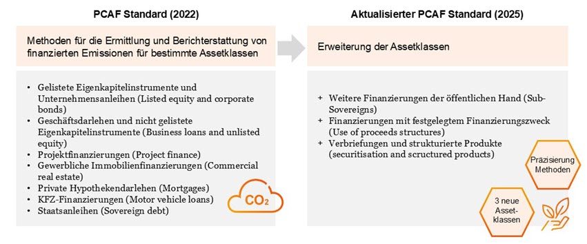 SuS Blog_PCAF.jpg [id=241456]