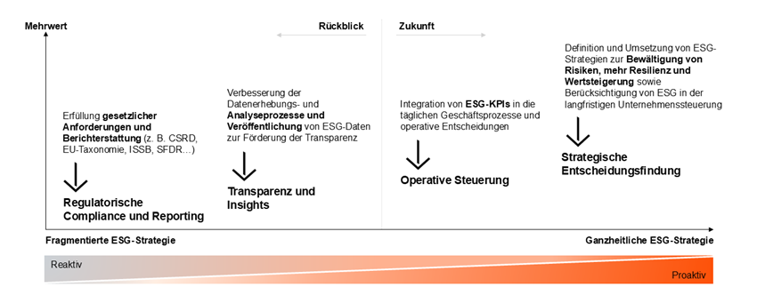Nachhaltigkeit als Wettbewerbsvorteil_1.png [id=241616]