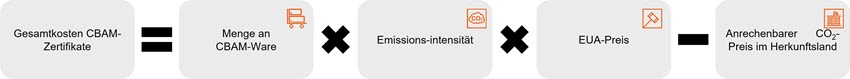 CBAM cost formula_Grafik 2.jpg [id=241686]