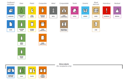 Sustainbility Blog_JRC‑Proposal zu EU‑Sortierlabels_Abbildung 2.png [id=241706]