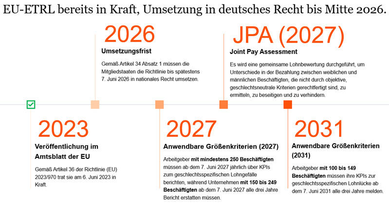 Sustainability Blog_Entgelttransparenzrichtlinie.jpg [id=241764]