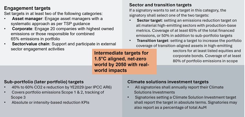 SuS Blog_Neue Ma&szlig;st&auml;be bei Netto-Null_1.jpg [id=242149]