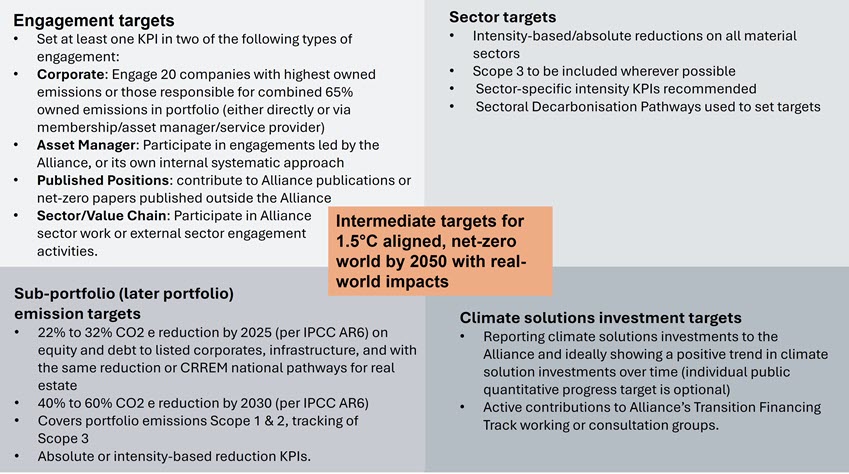 SuS Blog_Neue Ma&szlig;st&auml;be bei Netto-Null_2.jpg [id=242150]