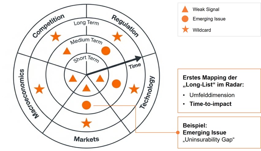 SuS Blog_Risikomanagement im Wandel_2.jpg [id=242160]