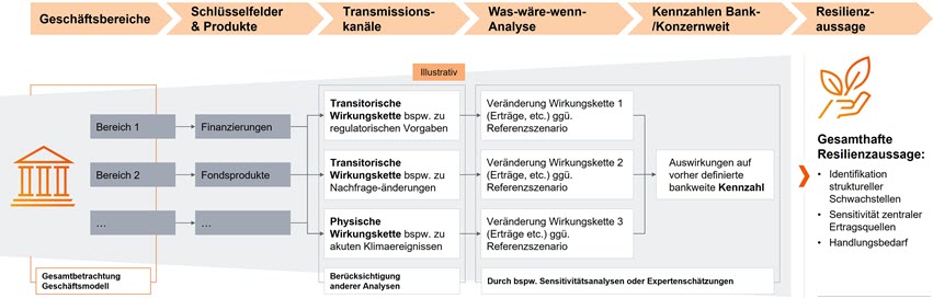SuS Blog_Risikomanagement im Wandel_3.jpg [id=242161]