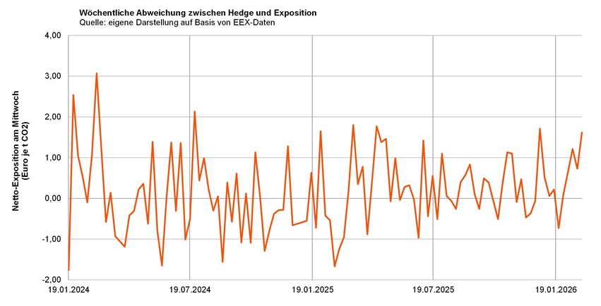 SuS Blog_CBAM im Einkauf_4.jpg [id=242222]