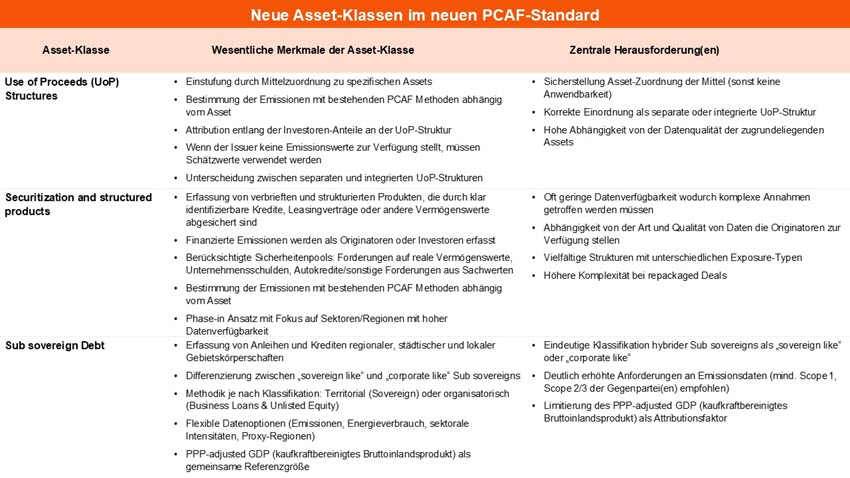 Tabelle PCAF-Update_2.jpg [id=242282]