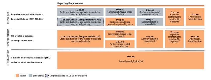 SuS Blog_ESG Reporting.jpg [id=242341]