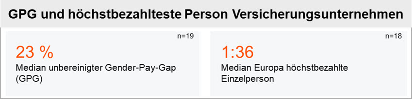 Verg&uuml;tungs KPIs_Versicherer.jpg [id=242728]