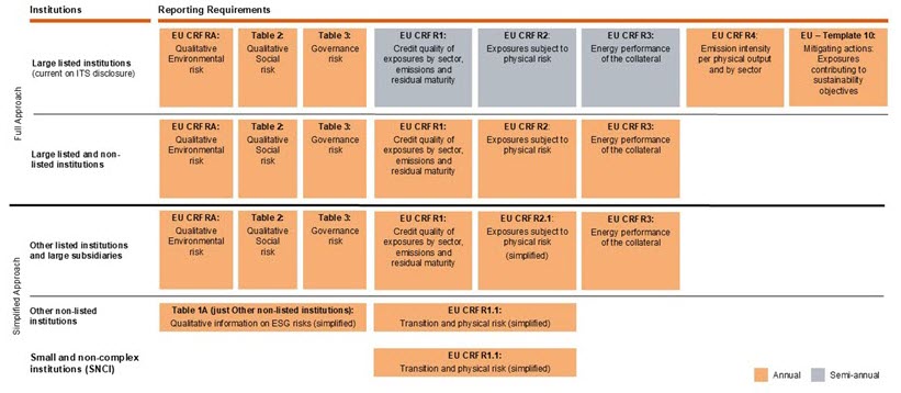 SuS Blog_ESG Disclosure.jpg [id=242952]