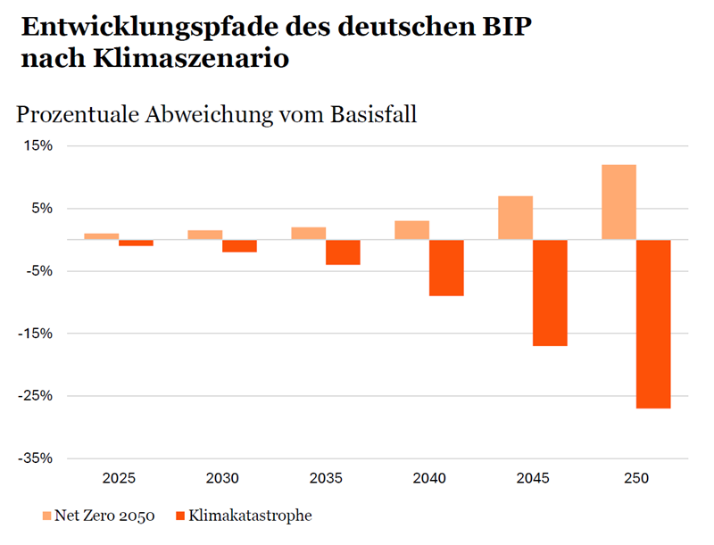 Abbildung 1 f&uuml;r Sustainability Blog - The Changing Energy Order.png [id=243688]