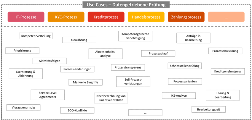 Use Cases_Datengetriebene Prüfung.png [id=236551]